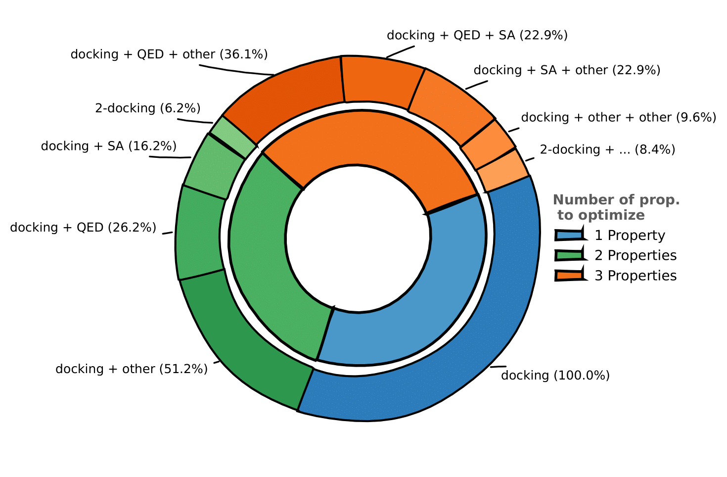 Optimization Task Distribution